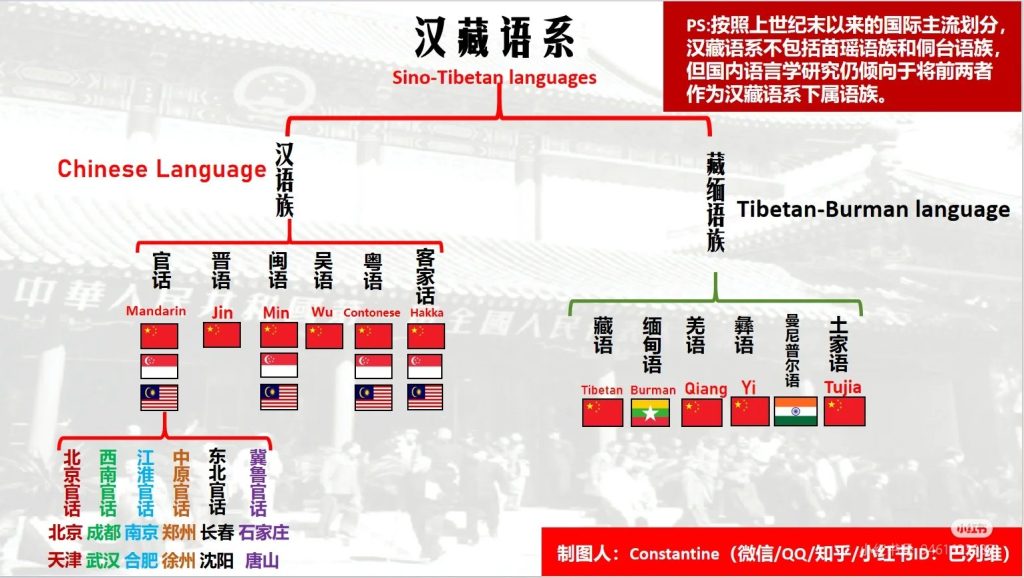 《世界部分语言关系图》