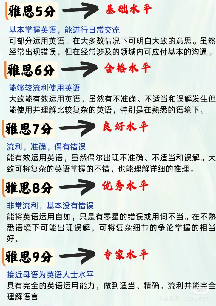 《雅思1-9代表什么水平》